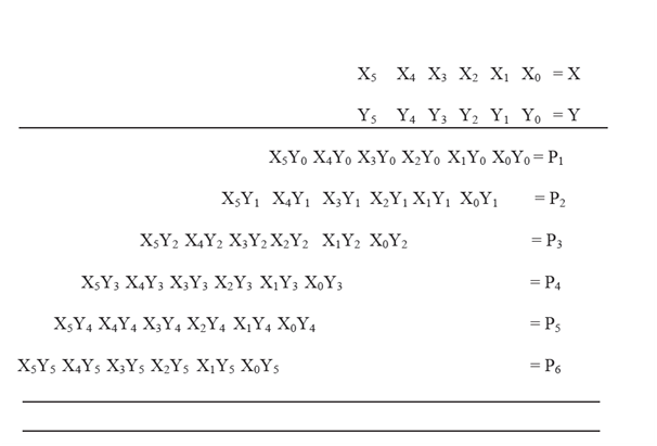 10_Fixed Arithmetic pipelines.png